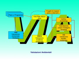 Visita la pagina Valutazioni Ambientali